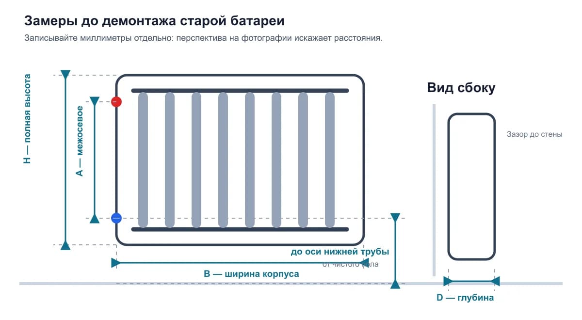 Какие размеры снять перед заменой старой батареи на радиатор КЗТО